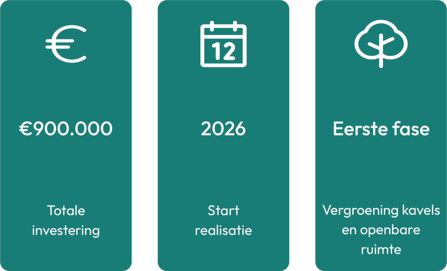 Resultaten_cases_v1