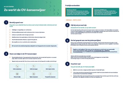 Stappenplan OV-kansenwijzer